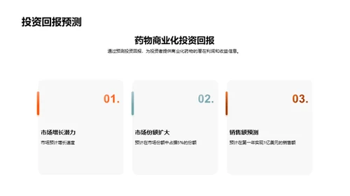 创新药物研发和商业化