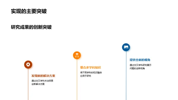 交叉学科的融合与创新