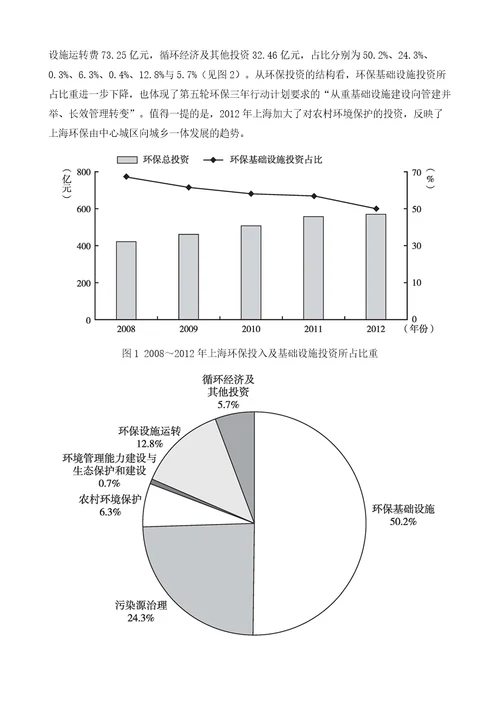 资源环境发展报告年度指标