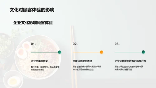 颠覆味觉：餐饮之文化密码
