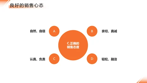 橙色简约公司培训销售技巧PPT模板