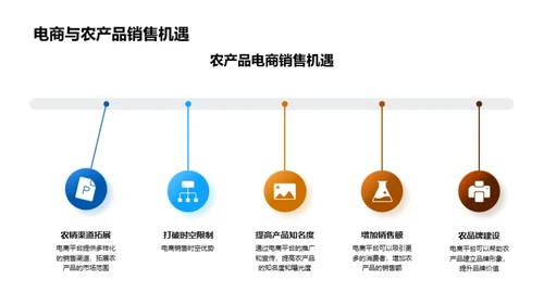 电商助力农业升级