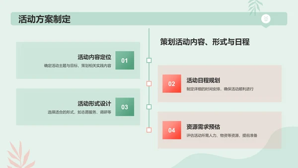 绿色插画风暑假社会实践活动流程规划PPT模板