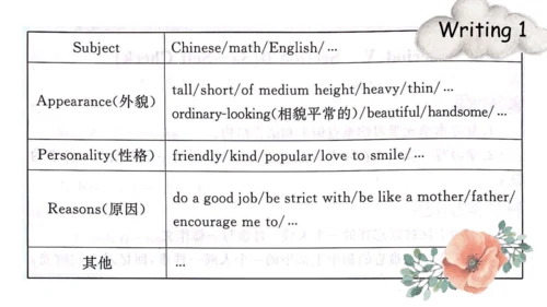 【培优课堂】U14-Period 4 Listening&Writing (课件)人教九年级Unit