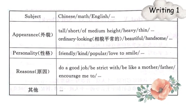 【培优课堂】U14-Period 4 Listening&Writing (课件)人教九年级Unit