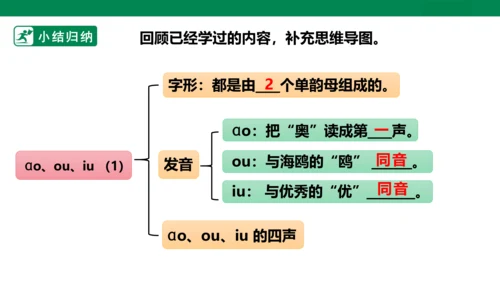 部编1A 第3单元 第5课 ao ou iu （1）课件