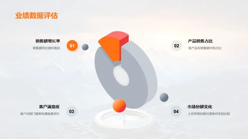 优化业绩成长路径