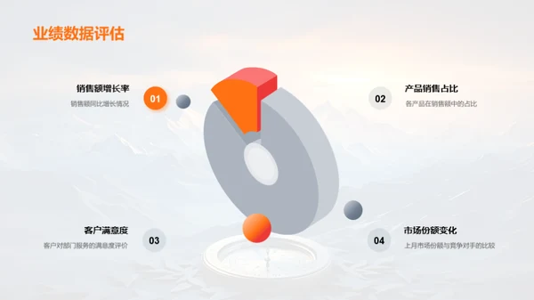 优化业绩成长路径