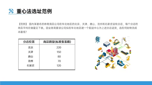 蓝色插画风工业生产运作管理培训员工企业选址ppt