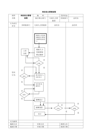 公司管理标准流程图大全.docx