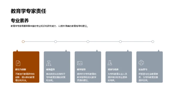 专科教育的探索