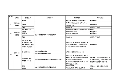 市政公路试验检测