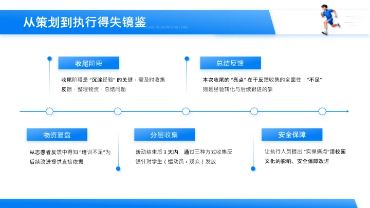 蓝色插画风校园运动会活动方案复盘PPT模板