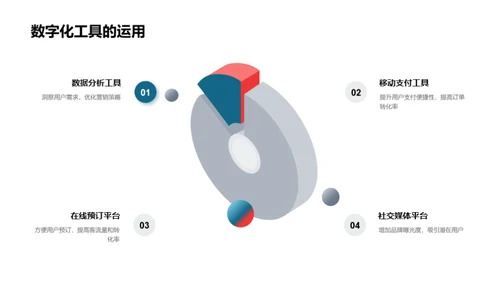 数字化驱动餐饮升级