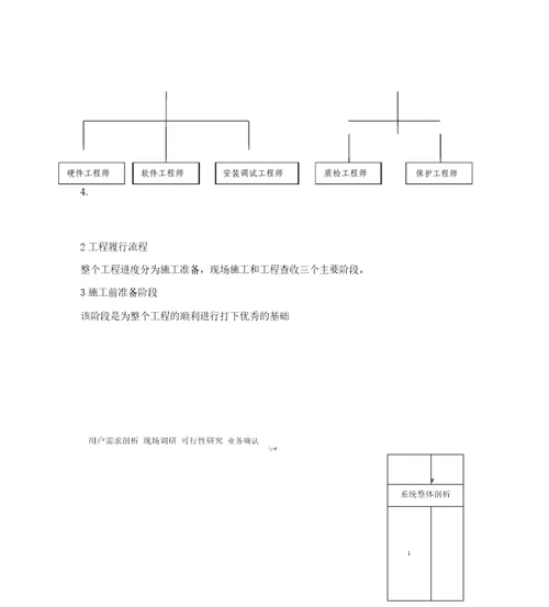 售后服务计划.方案