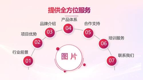 销售经验分享工作经验分享演讲动态PPT