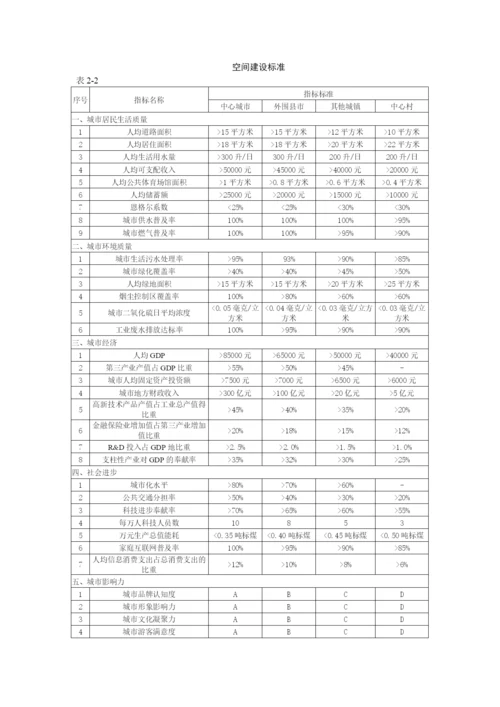 浙江省温台地区城市群空间发展战略规划.docx