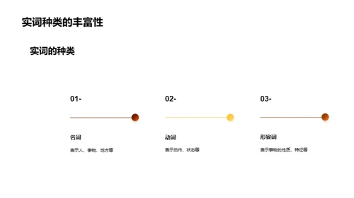 词语探索之旅