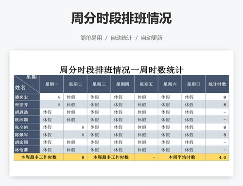 周分时段排班情况