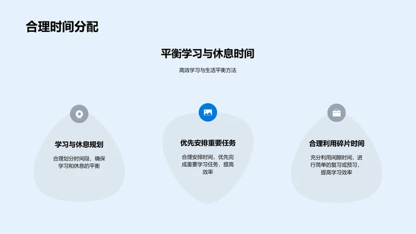 高效学习方法PPT模板