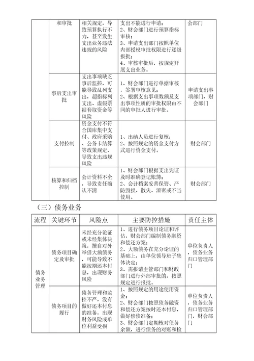 收支和预算管理业务内部控制流程图完整版