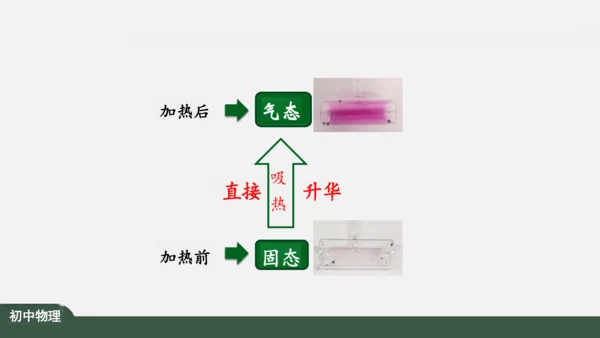 3.4 升华和凝华 课件（共39张PPT）