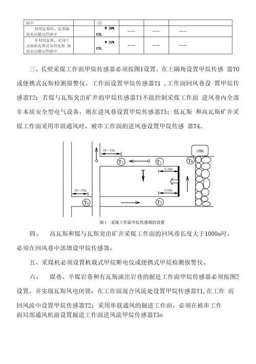 开滦集团煤矿安全监控系统及检测仪器使用管理标准