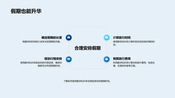 数学助力生活问题PPT模板
