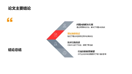 论文之旅
