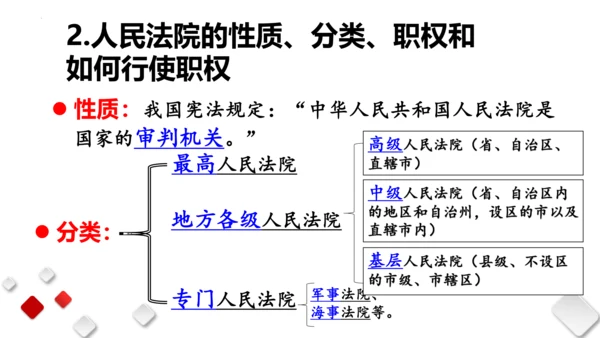 第三单元人民当家作主　复习课件(共96张PPT)