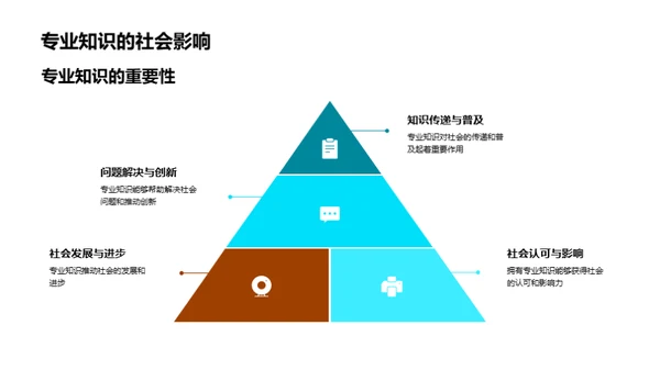 学科眼光看世界