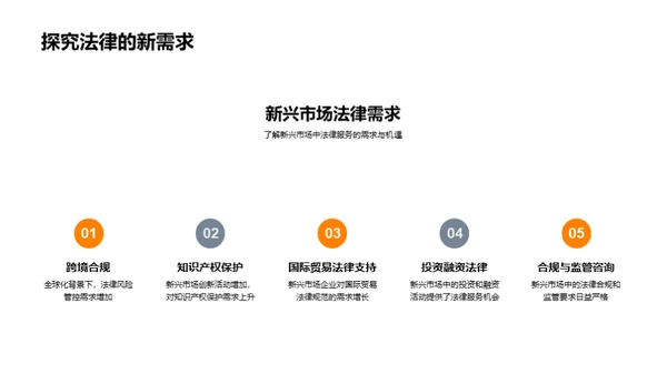 法律实践的科技革新