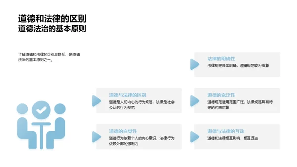 道德法治实践