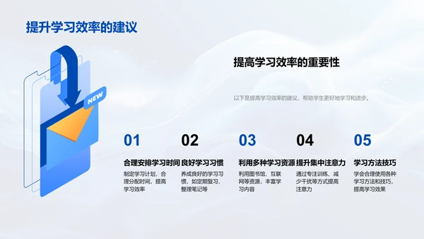 学习成果汇报