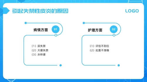 蓝色简约失禁性皮炎的护理PPT模板宣传PPT动态PPT
