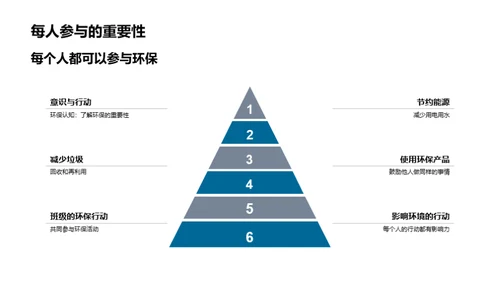 环保行动，我们在行动