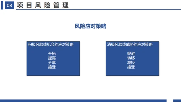 项目管理十大知识领域通用PPT模板