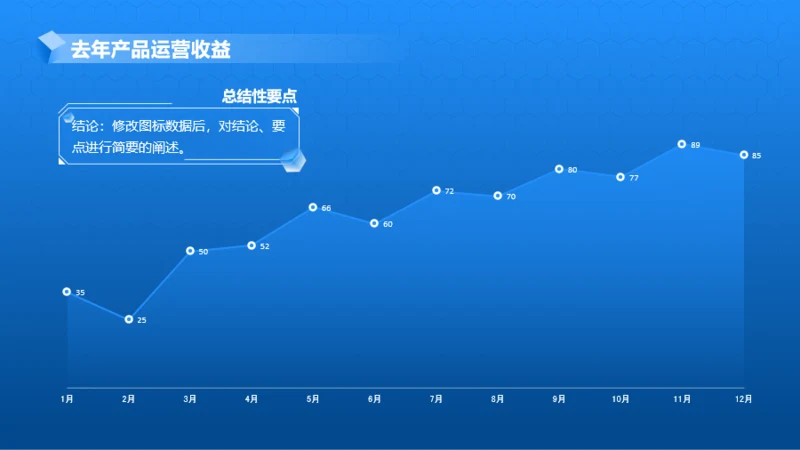 业绩亮点-蓝色时尚互联网1项图示