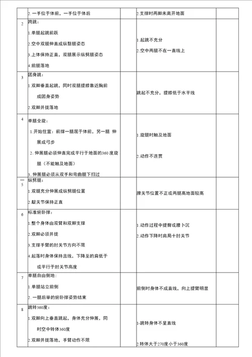 2016年黑龙江一般高校体育专业健美操专项考试