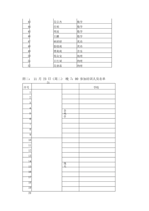 关于思明区第二期中学骨干教师培养对象