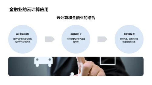 智能云金融：新一代解决方案