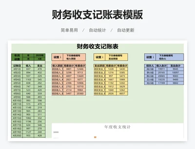 财务收支记账表模版