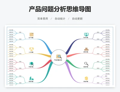 产品问题分析思维导图