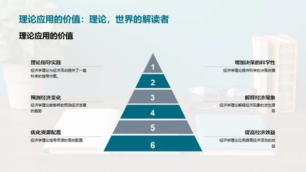 经济学实践指南