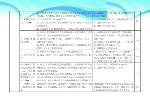 民营医院评价标准实施细则2016版