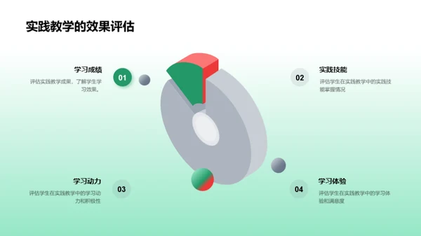 实践教学之路