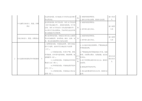 【党风廉政】X市市场监管局开发区分局廉政风险点.docx