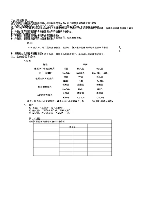 盐和化学肥料总结与练习要点