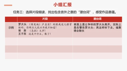 步入戏剧世界   领略艺术魅力—— 九下第五单元活动·探究 课件（共30张PPT）