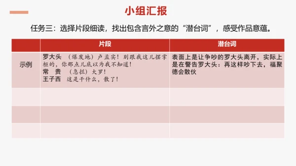 步入戏剧世界   领略艺术魅力—— 九下第五单元活动·探究 课件（共30张PPT）